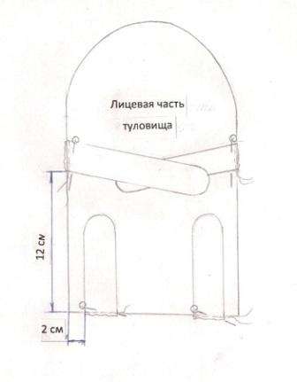 Jotta kädet ja jalat olisivat samankokoisia kuviossa, ne levitetään taitettuun kangaskappaleeseen. Tässä tapauksessa sinun on tehtävä vähemmän saumoja. Nuken ompeleminen mallin mukaan on erikoista, että sinun on muistettava jättää yksi reuna ompelematta