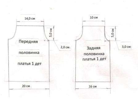 Sen jälkeen voit aloittaa ompelemalla mekon rätti -nukelle mallin avulla. Yksinkertainen räätälöintipaja auttaa sinua tekemään kauniita vaatteita lapsesi uudelle lelulle. Ota malli ja käytä sitä pukeutumismallin luomiseen