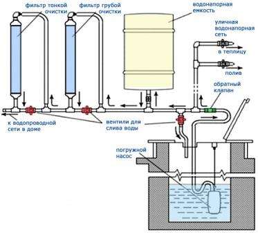 Men disse plusser kan blive til minusser, for eksempel: kommunikation kan være forældet, i dette tilfælde vises forskellige lag på rørets indre overflade, hvilket kræver reparation af ruterne og fra