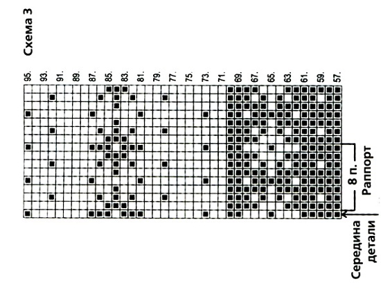 menemme neulomaan kuvion kaavion 3 mukaisesti
