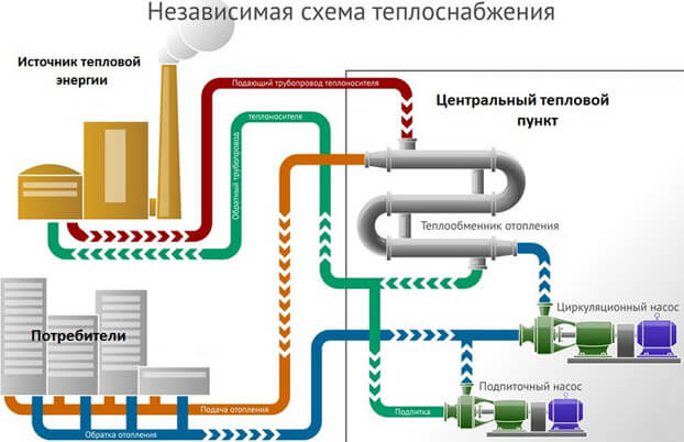 avoin lämmityspiiri