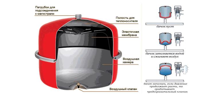 Paisuntasäiliö suljetulle lämmitysjärjestelmälle