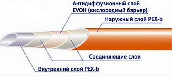 erityiset putket lämmitykseen
