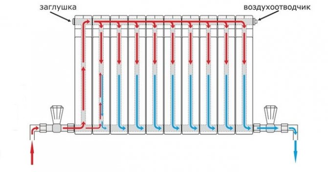 Suljettu lämmitysjärjestelmä: tyypilliset kaaviot ja asennusperiaate