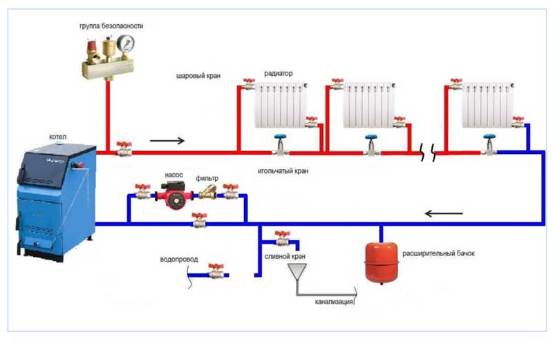 Forseglet varmesystem Forseglet varmesystem