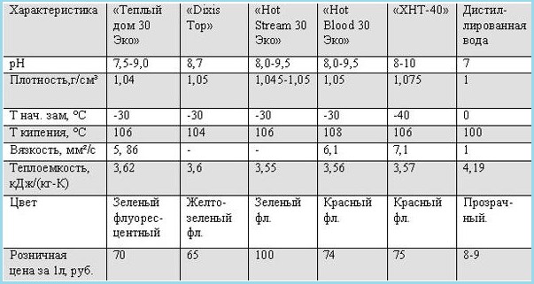 Karakteristika for glycoler Karakteristika for glycoler
