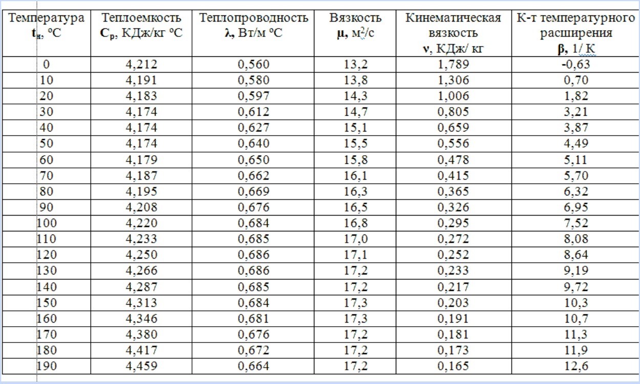 Fysiske egenskaber ved vand Fysiske egenskaber ved vand